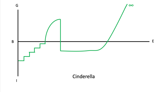 Cinderella